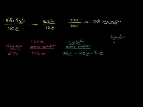 რეალური და ნომინალური უკუგება