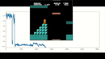 SuperMarioBros with Random Network Distillation