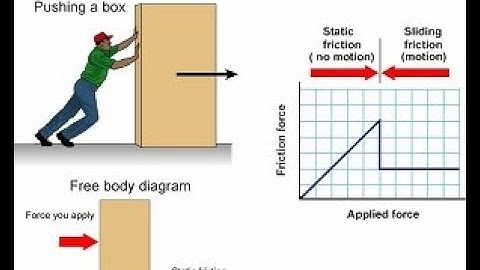Engineering Mechanics I Sliding Friction Problem I DINESH KUMAR P K