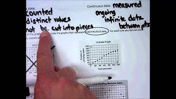 Discrete and Continuous Video