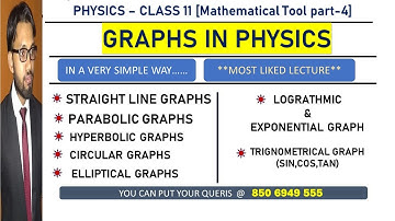GRAPH FOR PHYSICS|| STRAIGHT LINE,PARABOLA,HYPERBOLA, ELLIPSE,CIRCLE,LOG,SIN,COS & TAN ||