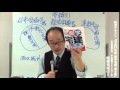 平成27年版 楽学宅建講座 法令上の制限第1回 都市計画法①