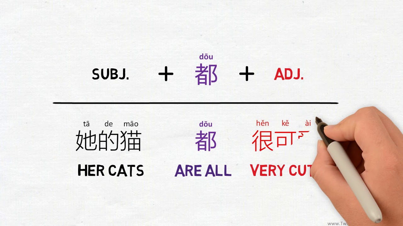 All / Both (都) - Chinese Grammar Simplified 106 - Youtube