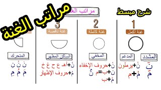 شرح مبسط لمراتب الغنة