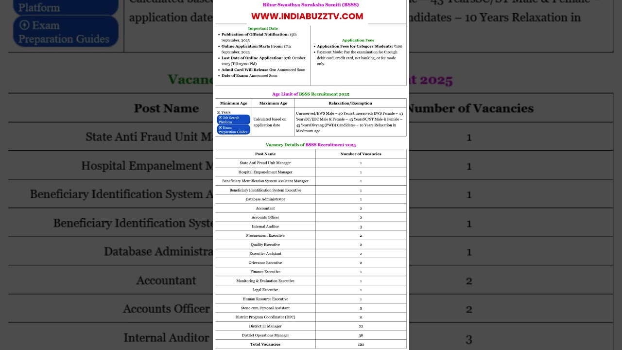 BSSS Recruitment 2025 – Apply Online Form #