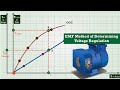 Voltage Regulation - EMF Method Procedure ⚡#ElectricalEngineering #alternator #emfmethod