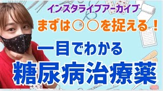 【インスタLive archive 　糖尿病治療薬攻略のコツ、後悔しない実習中の過ごし方】