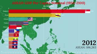 ASEAN GDP Per Capita 2100 (Indonesia, Philippines, Vietnam, Thailand...) (1950-2100)