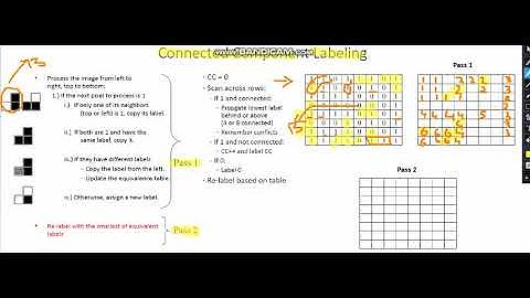 Connected Component Using 2 Pass Algorithm