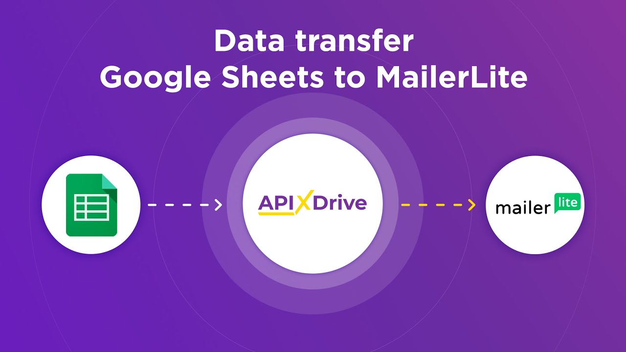 Google Sheets and MailerLite Integration | How to Get new row from ...