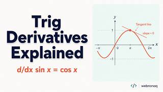 Derivatives of Trig Functions Explained Clearly