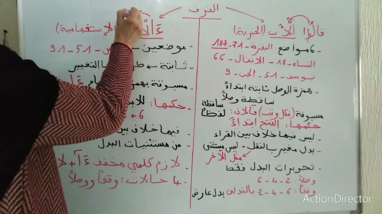 تعرف على الفرق بين( الأن الخبرية) (ءالأن الإستفهامية) فرق شاسع بينهما