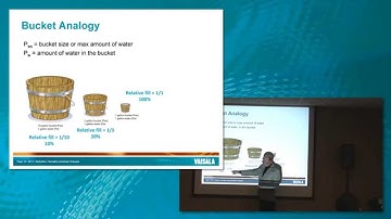 Relative Humidity, Temperature & Pressure tutorial