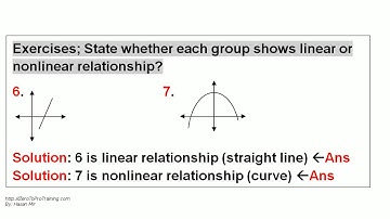 Grade 9 Math - Segment 2 Unit 6 - Linear Relations (1)
