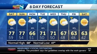 Temperatures in upper 70s for the weekend