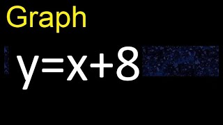 Graph y=x 8 . graph of lines in the Cartesian plane , graph of linear functions