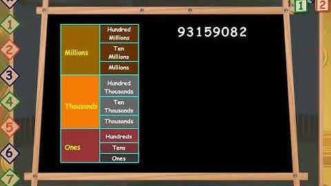 Inserting Commas in International Number System   Numbers System    CBSE Class IV Maths