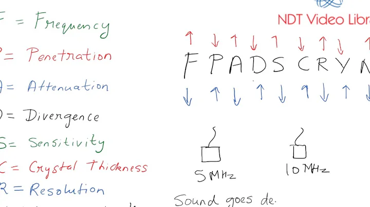 Most important acronym in Ultrasonic Testing.