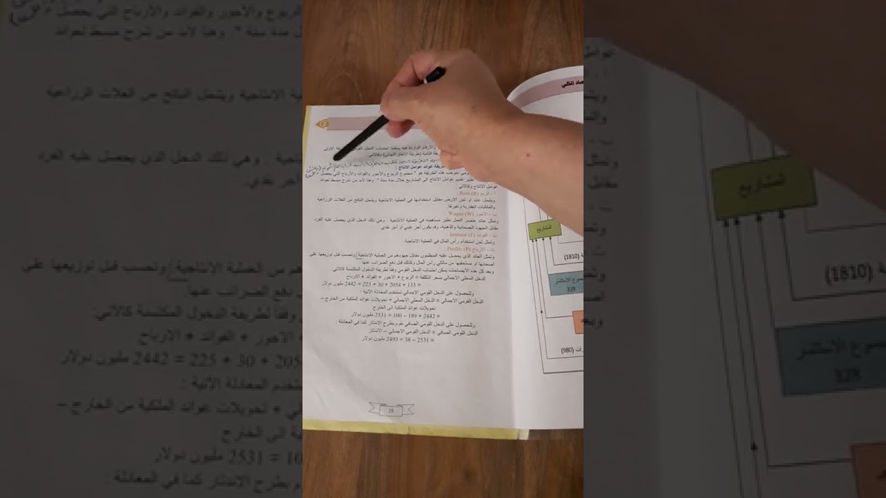 الاقتصاد الكلي/ شرح الفصل الاول/ الثالث التجاري