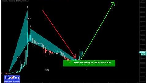 omg Network (OmiseGo) | This Is Why This Dump Was An Invitation To a Big Pump