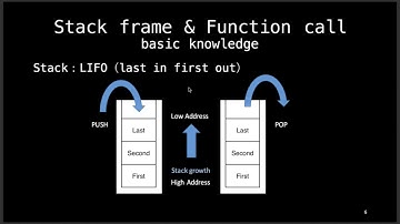 NCTUCSC 2016/11/18 第四堂社課 Buffer OverFlow