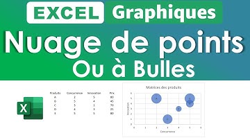Excel Graphique Nuage de points ou bulles