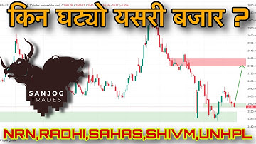 Nepse Analysis | Should We Buy This Fall Or Wait ? | Stock Analysis |