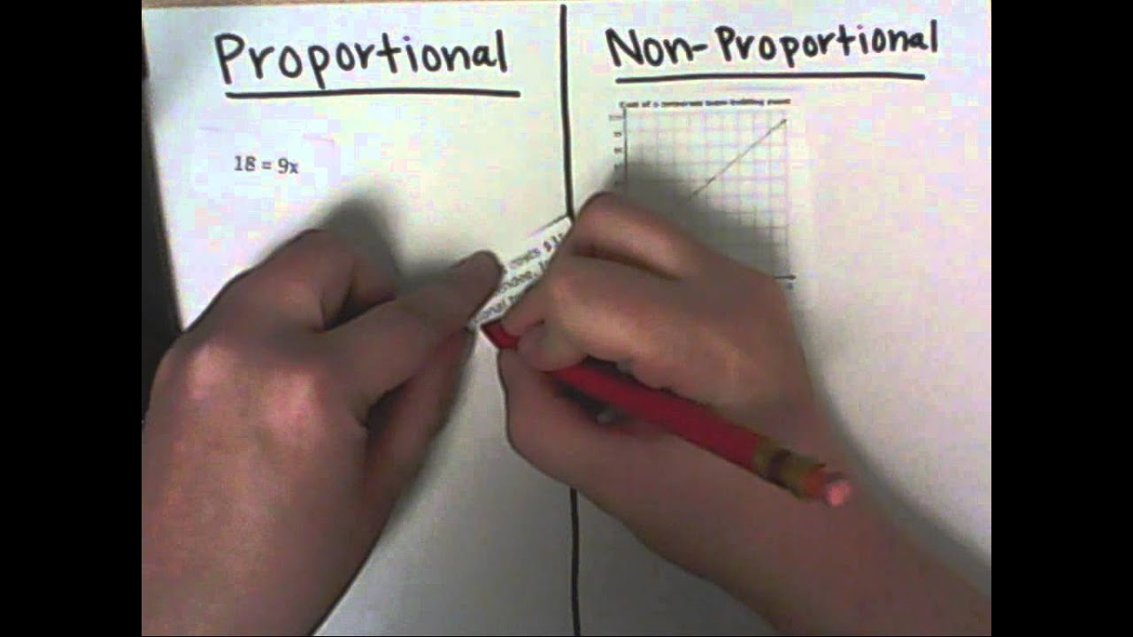Proportional vs Non-proportional Practice - YouTube