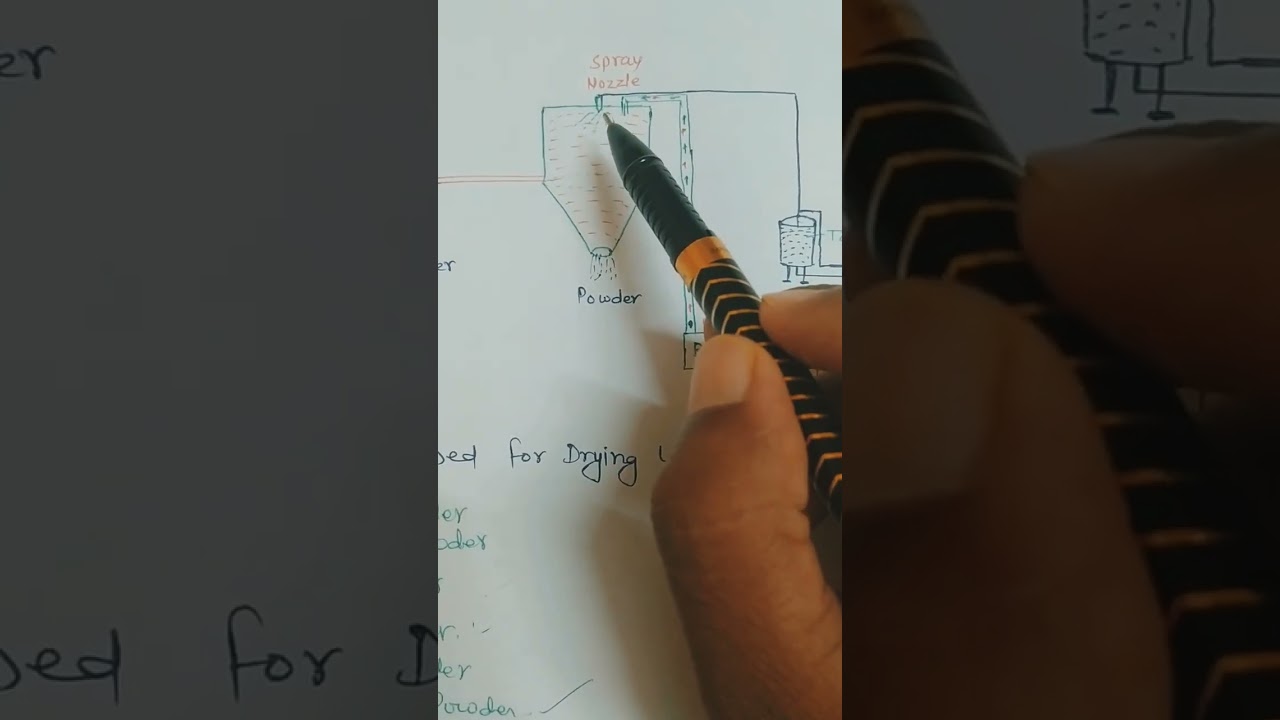 Liquid To Powder Technology।Spray dryer।Sugar Manufacturing।Industry