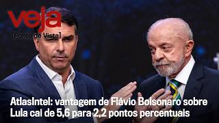 AtlasIntel: Flávio Bolsonaro's lead over Lula drops from 5.6 to 2.2 percentage points