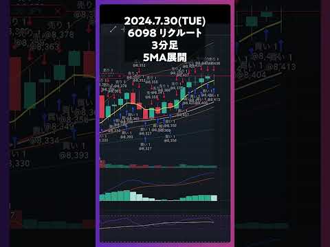 6098リクルート 5MA展開 #trading #株 #チャート分析 #デイトレ #投資 #個別株