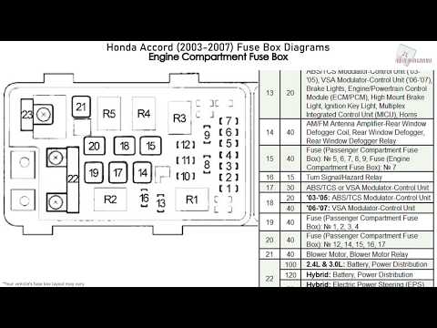 Honda Accord (2003-2007) Fuse Box Diagrams