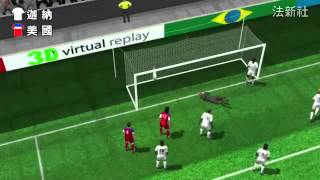 3D金球最新戰況 美國布魯克 致勝頭槌--蘋果日報 20140618