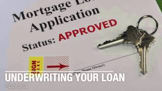 Mortgage Application Process HD