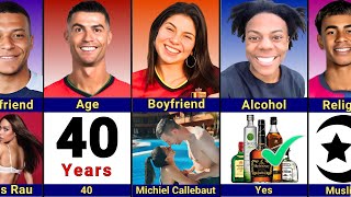 Comparison Ronaldo Vs Yamal Vs Mbappe Vs Céline Dept Vs Ishowspeed Skill Vs Popularity