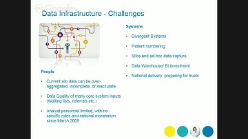 Mathematical Modelling Seminar: Key upcoming challenges for the NHS