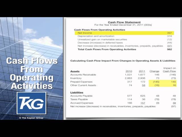 Cash Flow Statement - Beginners guide