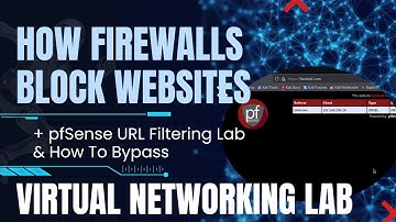 Ultimate URL Filtering Deep Dive: DNS, SNI, TLS 1.3, ECH + Proxmox Lab