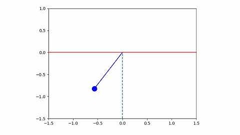 simple pendulum animation