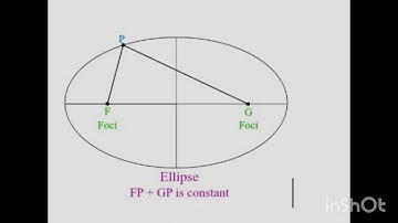 Formula for Finding the Foci for Any Ellipse, Given the Radii (Technical Drawing)