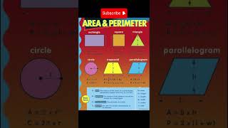 Basic Formulas for Areas of different shapes | maths