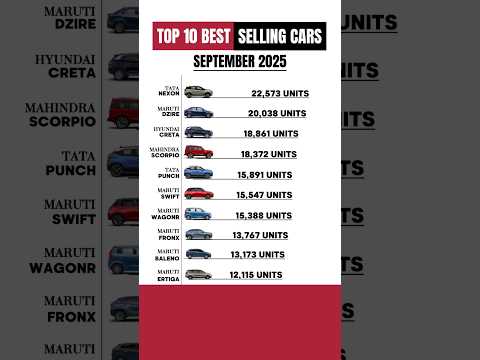 Car Sales Statistics India 2024