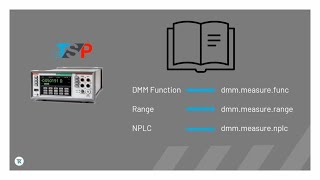 TSP for Test Automation: Coding in TSP