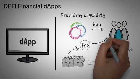 What are dApps? (12 Decentralized Application Examples)