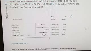 Leffet de la caféine sur la force et lendurance: méta-analyse de méta-analyses