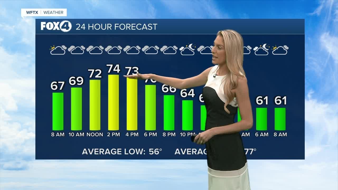 FORECAST: Cloudy with spotty showers - YouTube