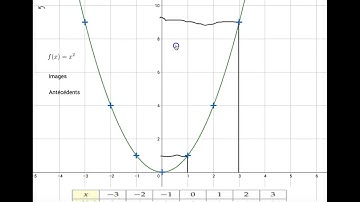 Fonction - Lecture graphique d