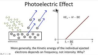 PHYS112: Video 5.1: Introduction to Quantum Physics