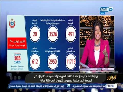 بيان وزارة الصحة اليوم بخصوص اصابات كورونا بعد زيادة أعداد الاصابات