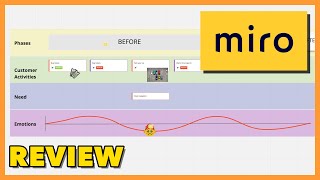 The pros and cons of using Miro to create a Customer Journey Map / Part 2